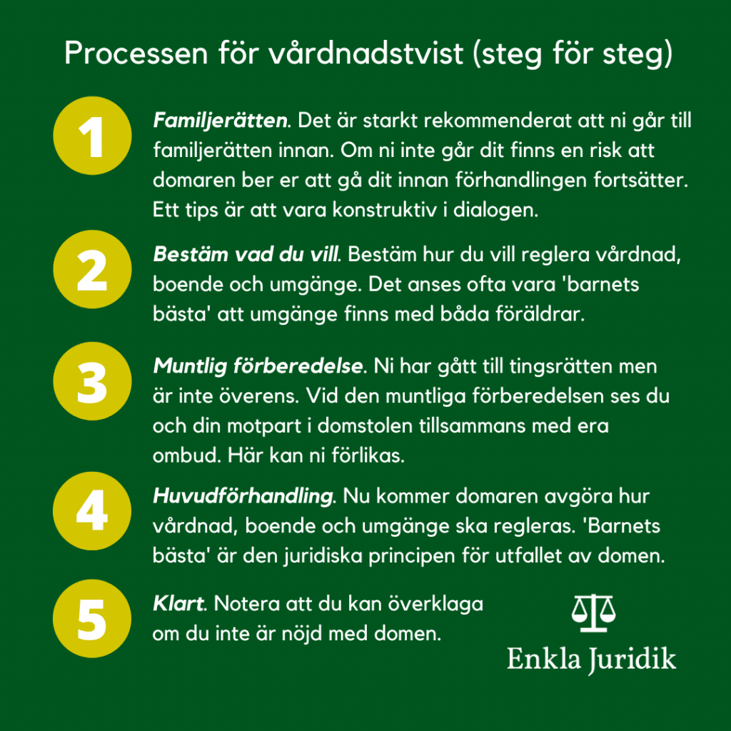 Vårdnadstvist steg för steg