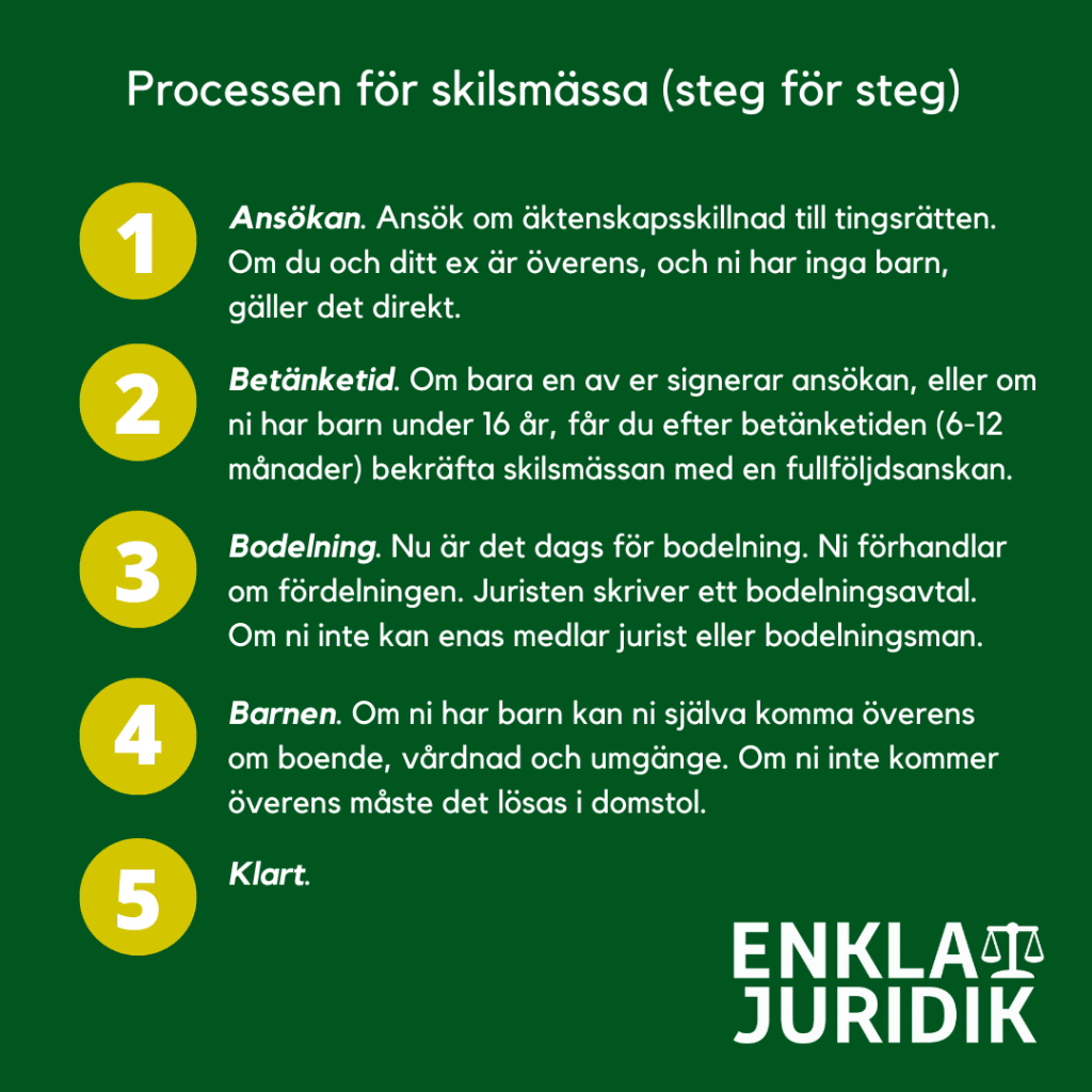Enkla Juridik | Hur går en skilsmässa till?