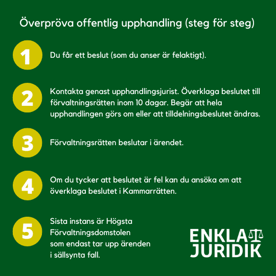 Överpröva offentlig upphandling