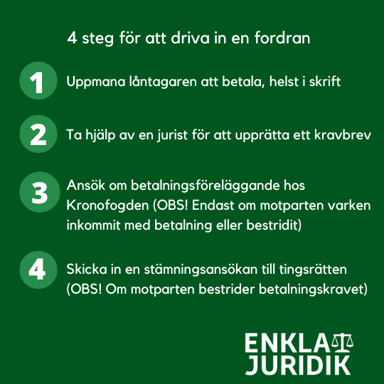 4 steg för att driva in en fordran