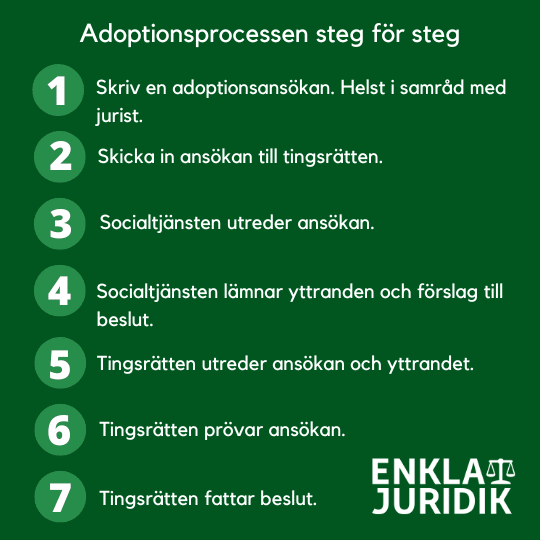 Processen för adoption inom Sverige