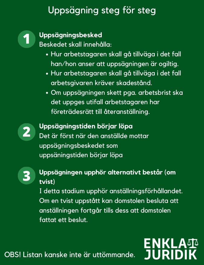 Uppsägning steg för steg