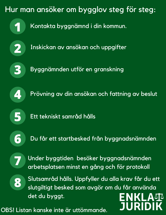 bygglov