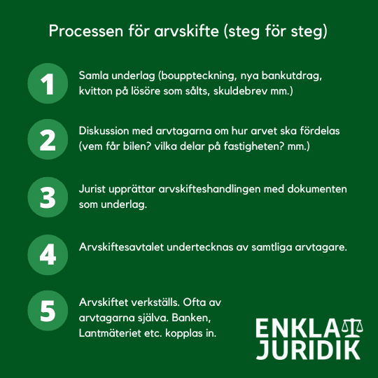Arvskifte steg för steg