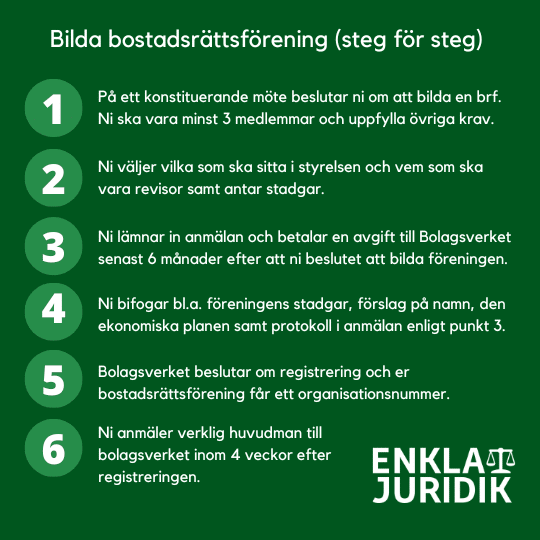 Bilda bostadsrättsförening