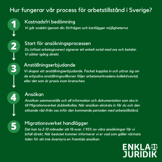 Processen för att få arbetstillstånd i Sverige